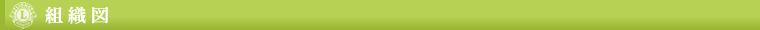 組織図
